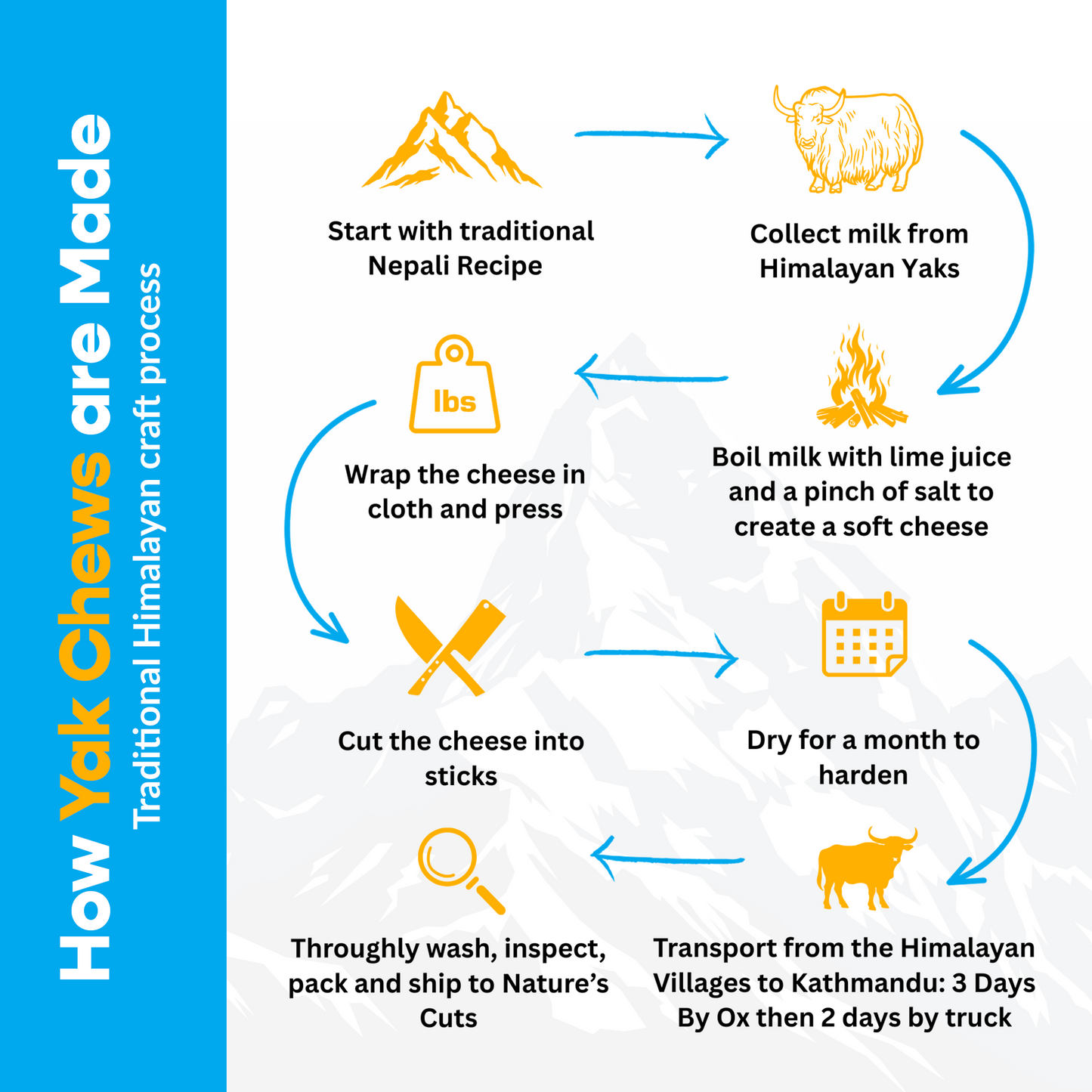 4 Pack Large Yak Cheese - Refill Pack-4